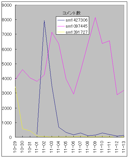 #5�R�����g��