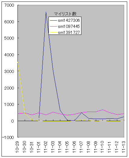 #5�}�C���X�g��