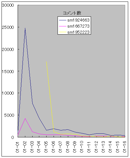 #14�R�����g��