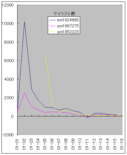 #14�}�C���X�g��