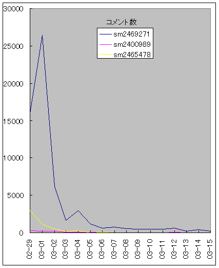 #22�R�����g��