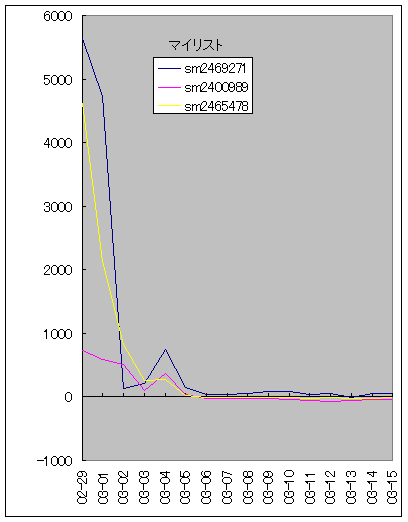 #22�}�C���X�g��